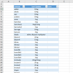 GTA 5 Replace Database Vehicule - Base de données véhicules 1.0