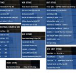Vehicle Remote Central Locking 2.1.1