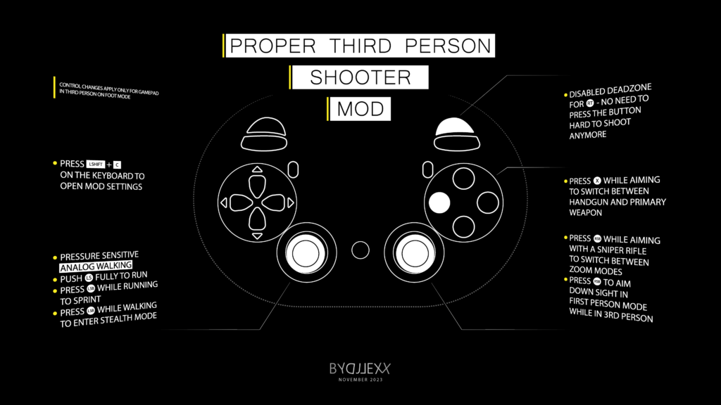 Proper Third Person Shooter Controls [FOR GAMEPAD ONLY] 