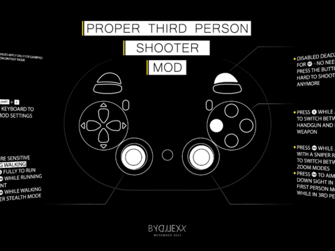 Proper Third Person Shooter Controls [FOR GAMEPAD ONLY]