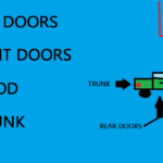 Vehicle doors interaction4