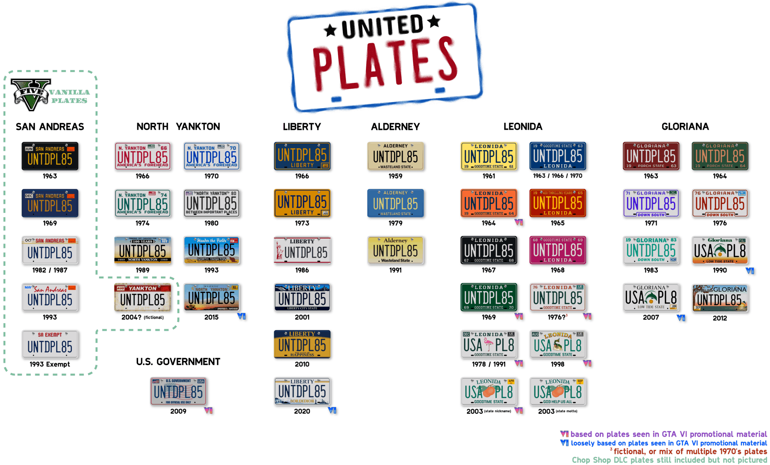 UnitedPlates (formerly LorePlates) - Add-on Plates for Leonida, Liberty, Gloriana, and more!