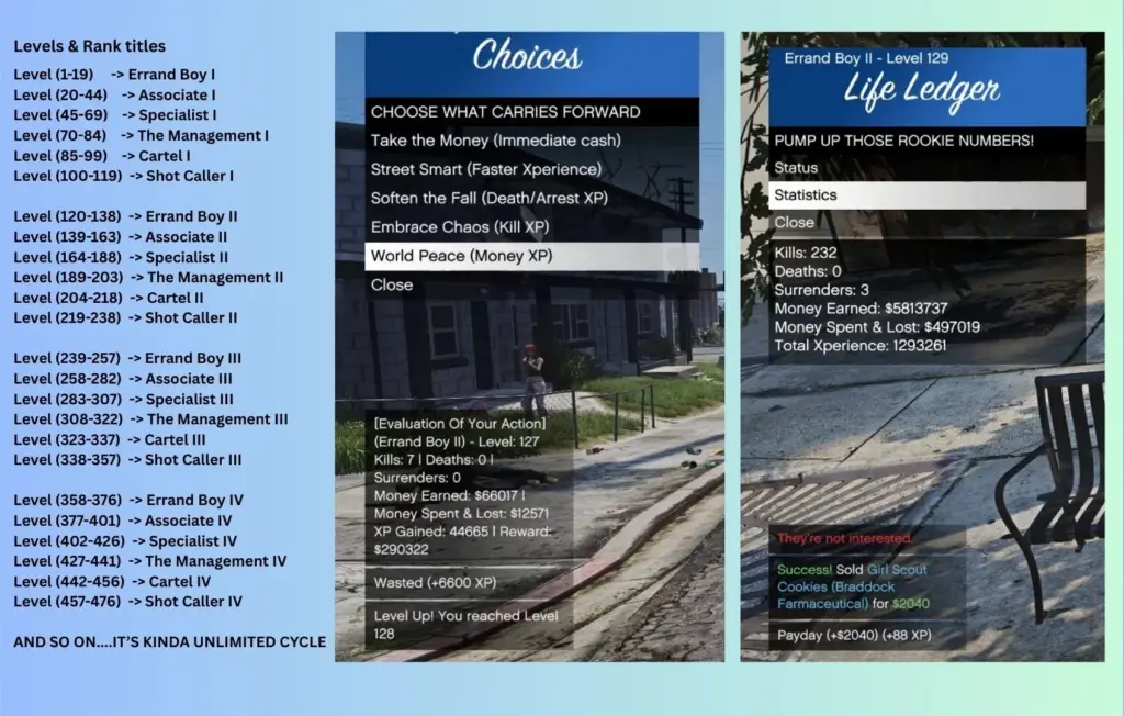 Roleplay XP System 1.0