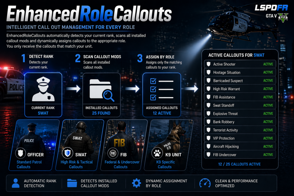 EnhancedRoleCallouts 1.1