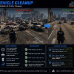 Smart Vehicle Cleanup