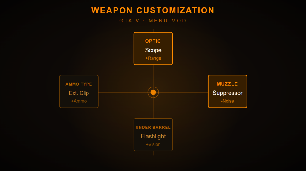 Weapon Customization 1.0