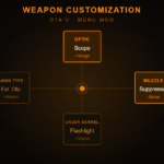 Weapon Customization 1.0