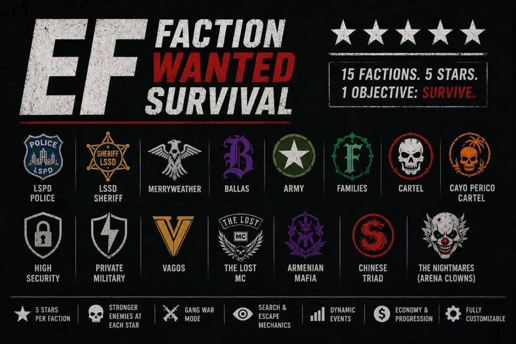 Faction Wanted Survival - EF 1.0