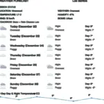 WeatherHUD v1.02